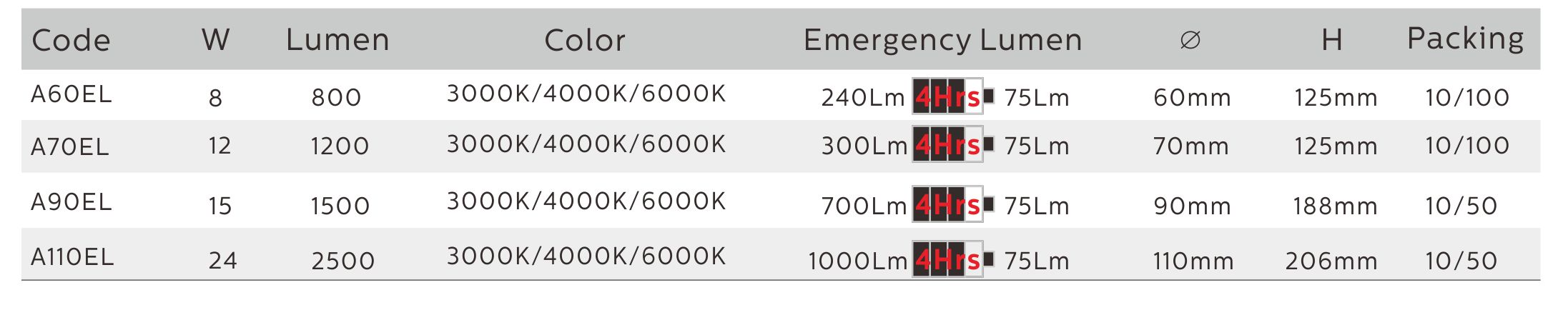 Emergency Bulb23.jpg